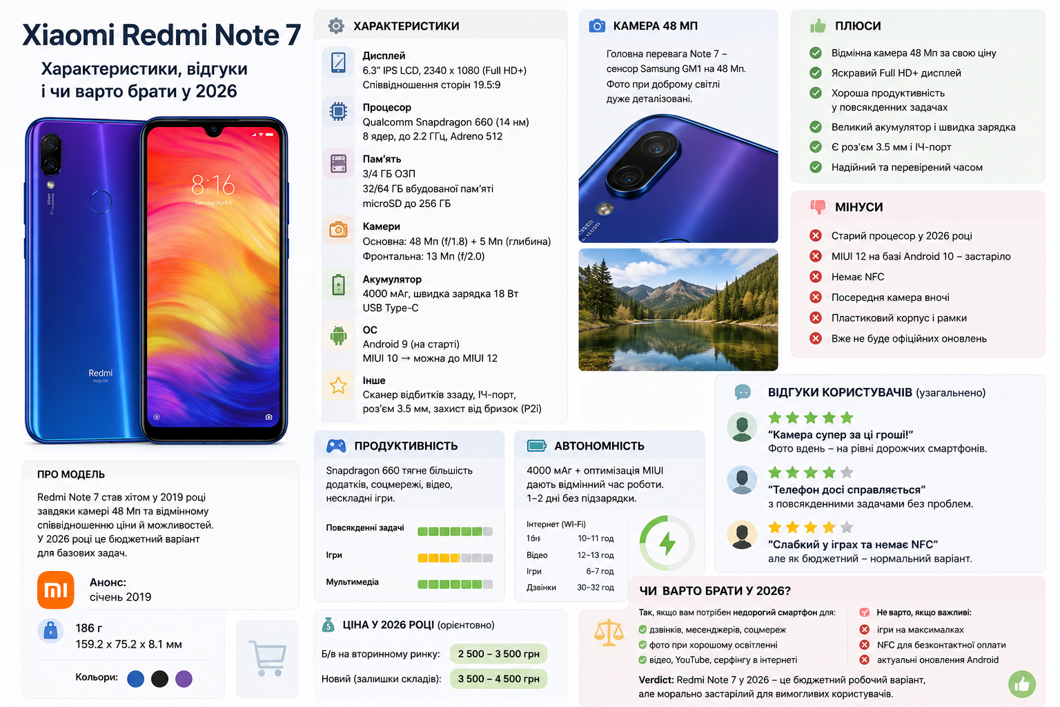 Інфографіка Xiaomi Redmi Note 7 з основними характеристиками, камерою, автономністю, перевагами, недоліками та оцінкою актуальності смартфона у 2026 році